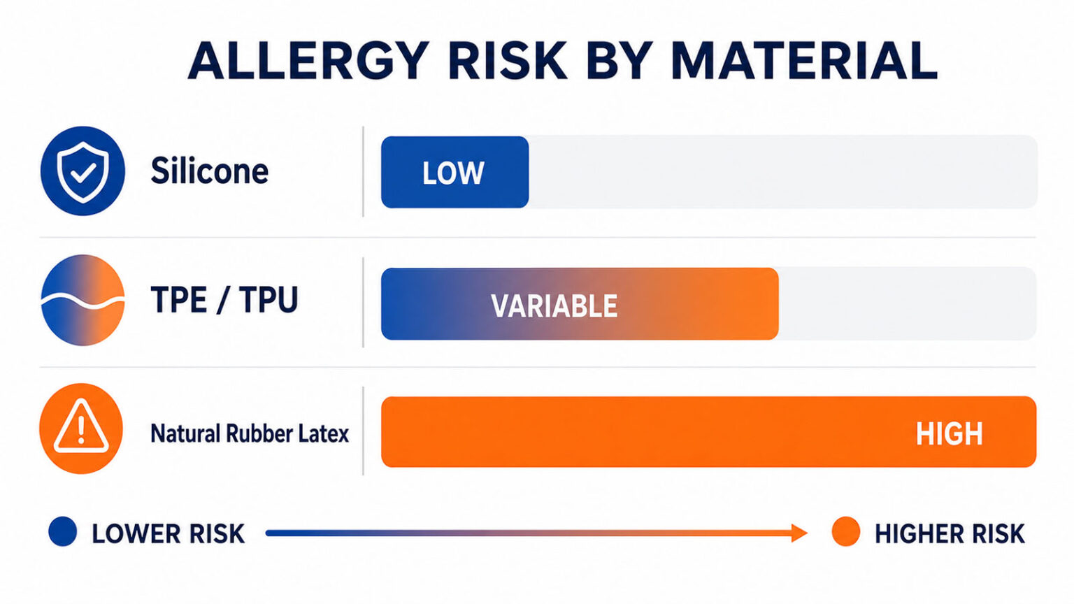 Can You Be Allergic To Silicone? Safety & Material Checks