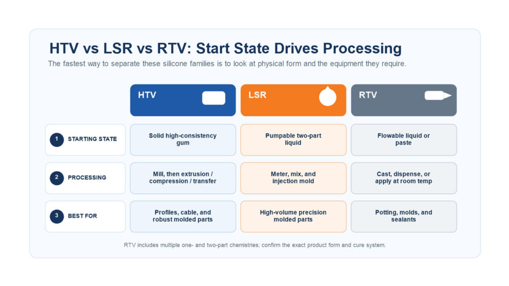 04 htv lsr rtv сравнение