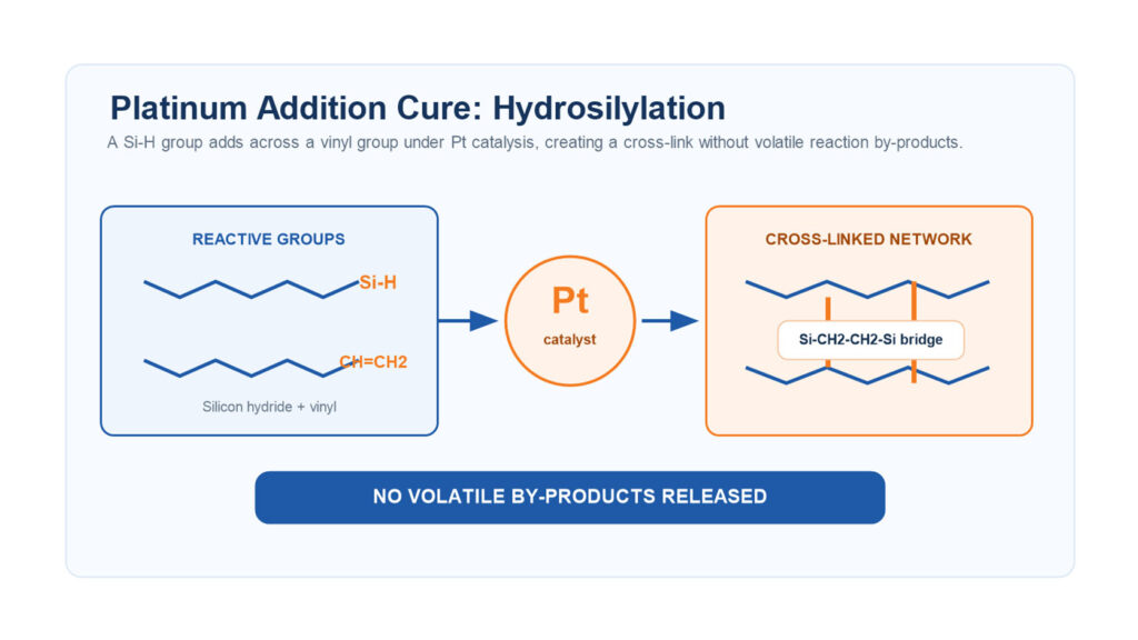 04 Platinhydrosilylierungsmechanismus