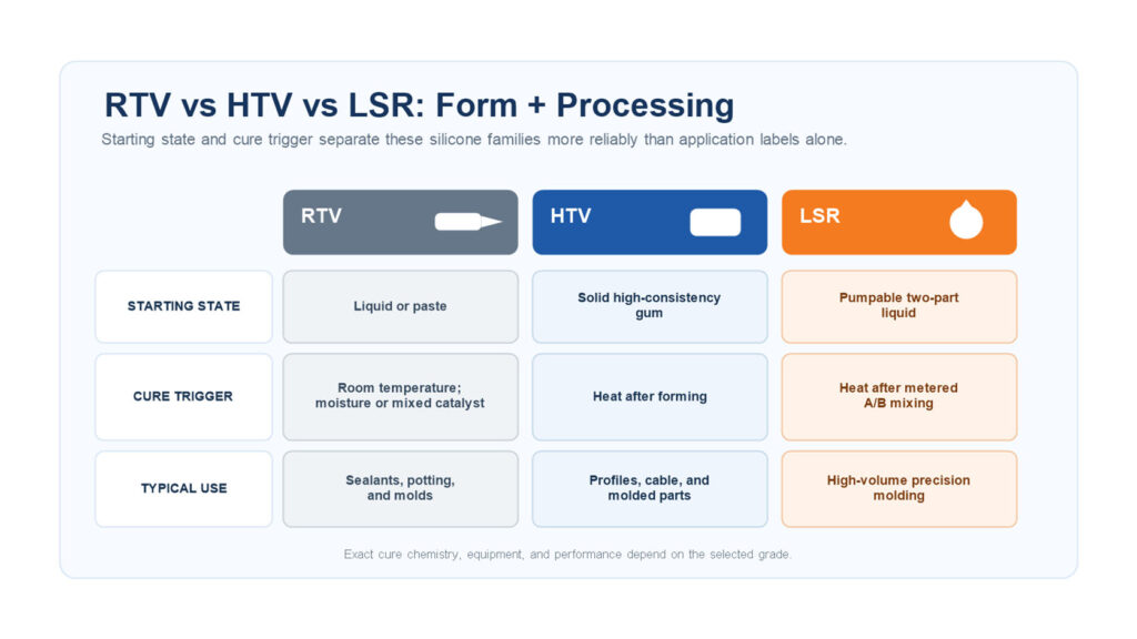 04 rtv htv lsr сравнение