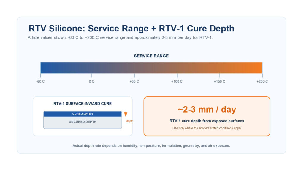 06 RTV глубина термоотверждения