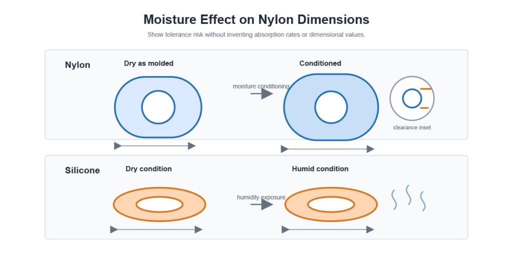 03 Feuchtigkeitseffekt Nylon Silikon