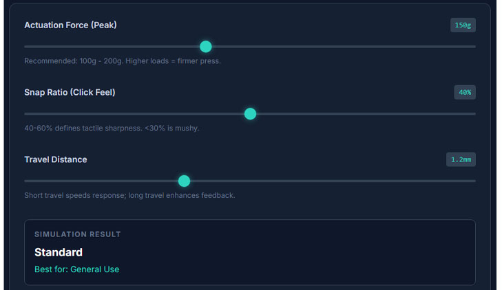 Silikoon Sleutelbord Ontwerp 4