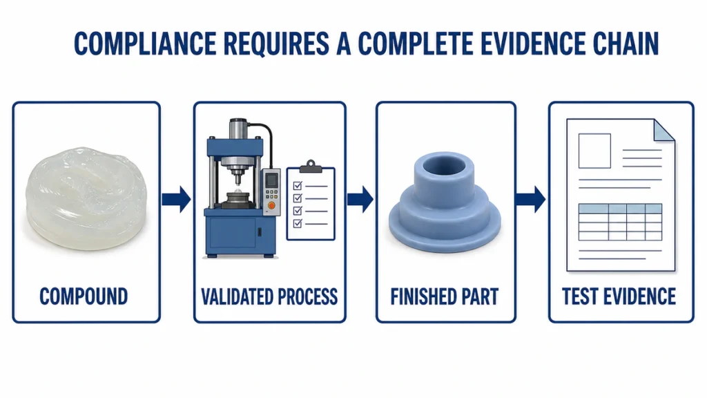 06 compliance evidence chain 1200x675 1