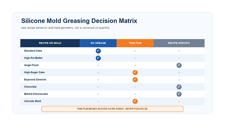 05 silicone mold greasing decision